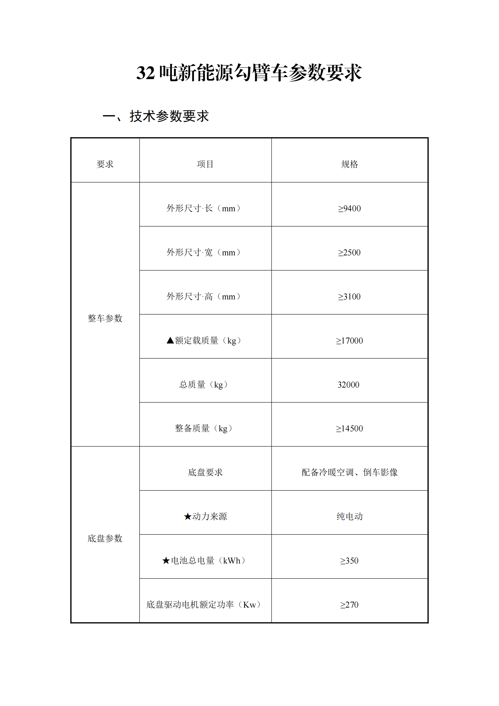 瀘州匯鑫環(huán)?？萍加邢薰?2噸純電動車廂可卸式垃圾車詢價公告_00.png